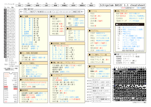 IchigoJam 1.1 チートシート