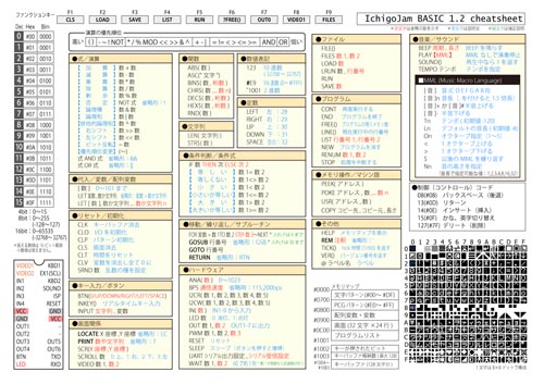 IchigoJam 1.2 チートシート